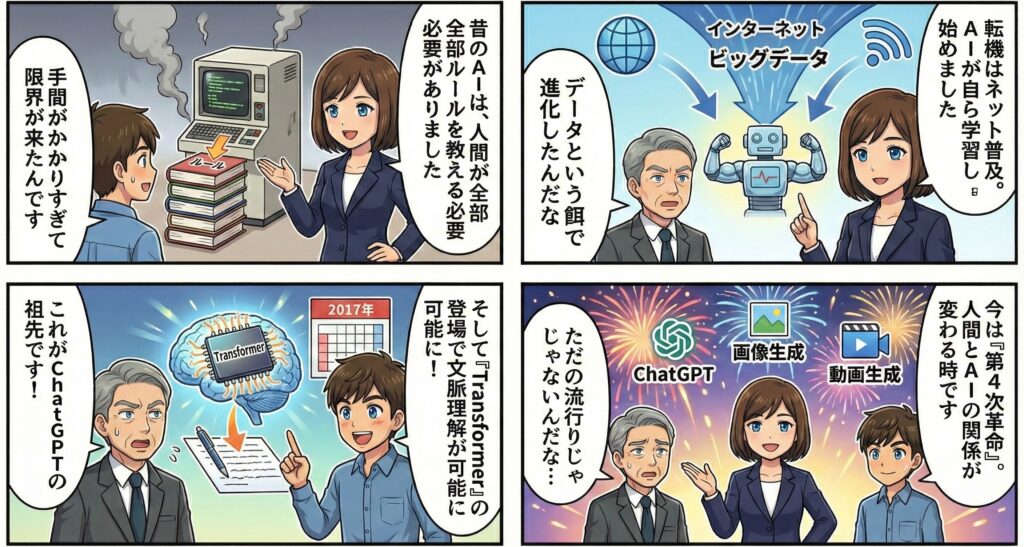 AIの進化史を年表とともに示し、TransformerやChatGPTの登場を革命的転換点として描いたマンガ。