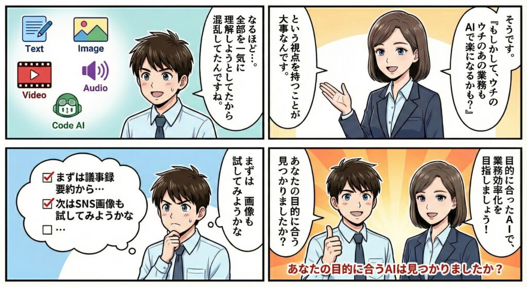 生成AIの種類に迷うビジネスパーソンと、目的別にAIを選ぶ重要性を説明する女性の会話を、漫画形式でまとめた全体像の図。