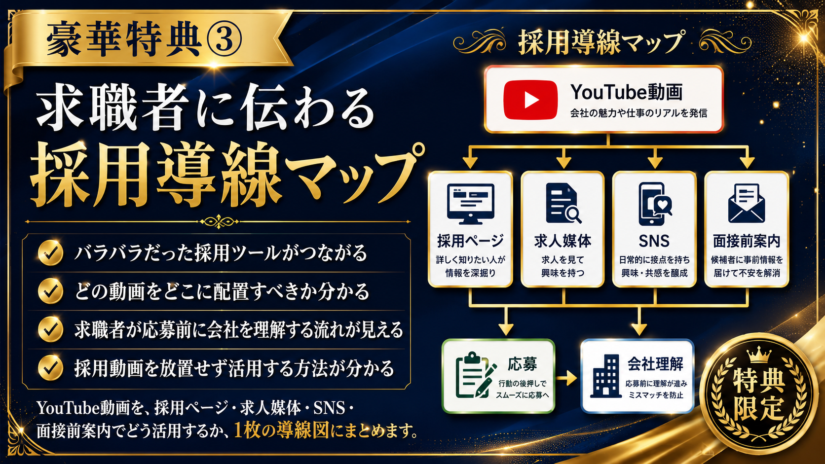 求職者に伝わる 採用導線マップ